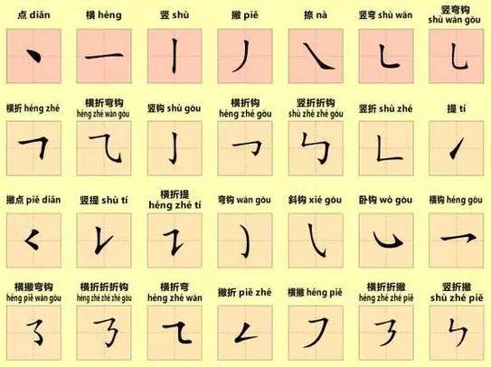 呼字笔画顺序组词怎么写 呼字笔画顺序组词怎么写