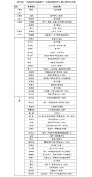 歌昂刚怎么组词