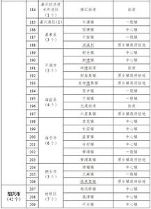 镇怎么组词小度