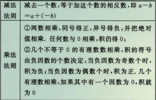 肯定的肯组词怎么组词