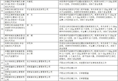 龙共龚的龚怎么组词 龙共龚的龚怎么组词