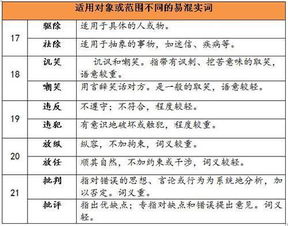 详可以怎么组词语