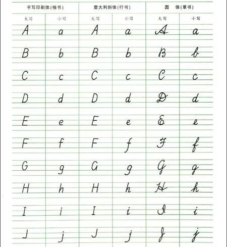 P怎么写P怎么组词