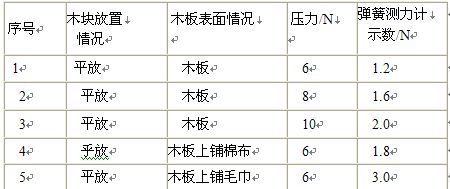 小度知道的怎么组词 小度知道的怎么组词