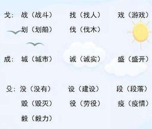 居这个字怎么组词