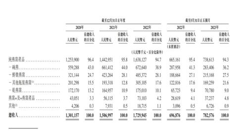 女人的主怎么组词
