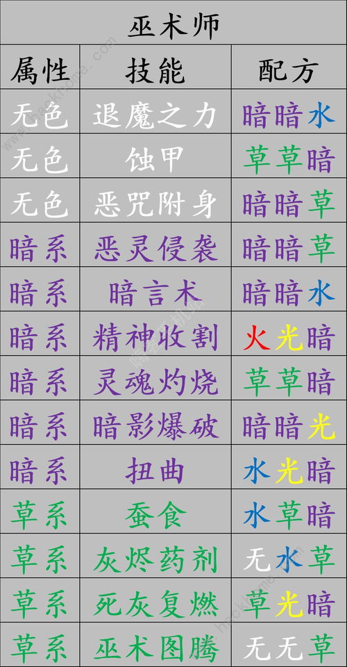 尖尖的尖怎么组词