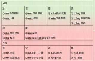 尽多音字怎么组词