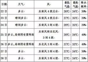 露和九怎么组词