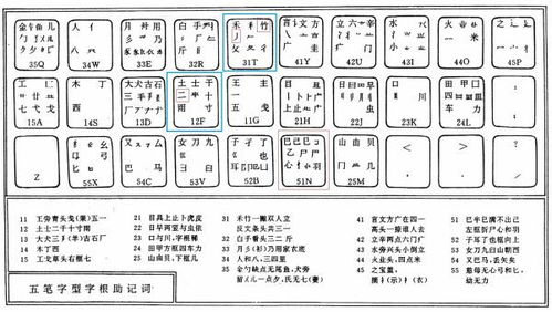 帅字五笔怎么组词 帅字五笔怎么组词