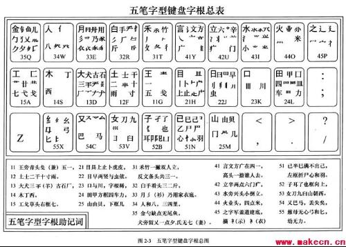帅字五笔怎么组词 帅字五笔怎么组词
