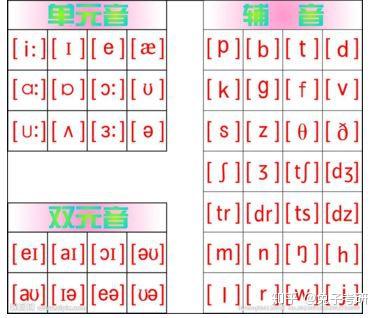 口型的形怎么组词