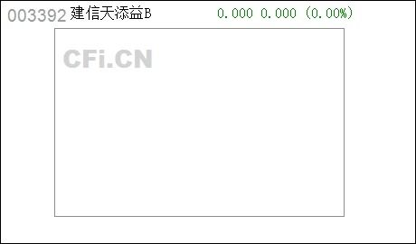 货币的B怎么组词