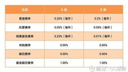 货币的B怎么组词