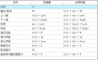 快进快进快进怎么组词