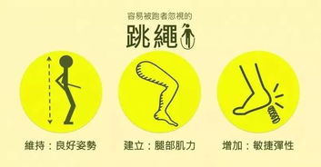 跳跳绳怎么组词