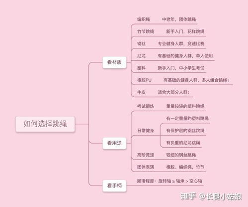 跳跳绳怎么组词