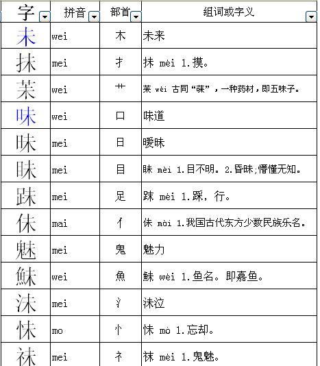 怎么用a字组词