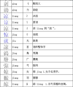 冷字换部首再组词怎么组
