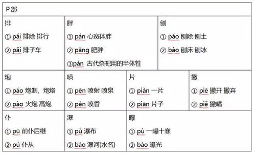 用贩怎么组词