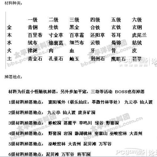 现献出的献怎么组词