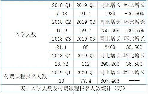 负跟怎么组词