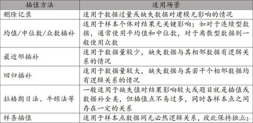 数据还能怎么组词 数据还能怎么组词