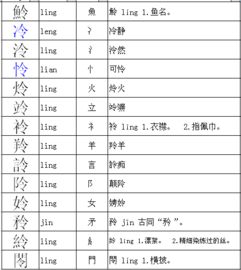 铃字组词怎么组成 铃字组词怎么组成