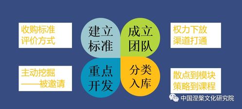 我们还怎么组词