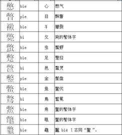 个的偏旁怎么组词