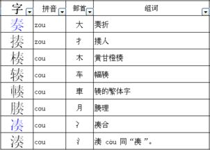 米怎么组词 米怎么组词