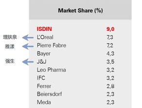 游泳的油该怎么组词 游泳的油该怎么组词