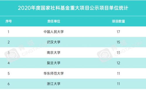 怎么用硬核组词表白 怎么用硬核组词表白