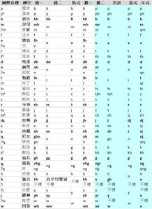 阴组词加拼音怎么写