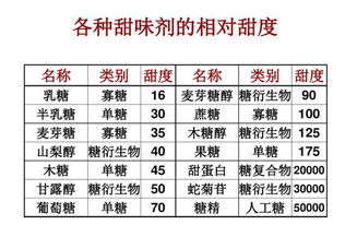 甜味的甜怎么组词啊 甜味的甜怎么组词啊