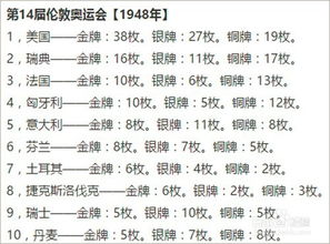奥运会的怎么组词 奥运会的怎么组词