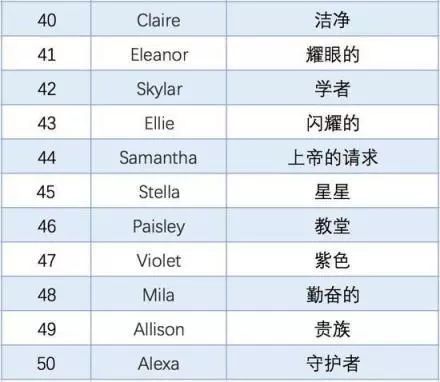 小度名字怎么组词好听 小度名字怎么组词好听