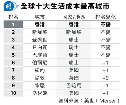 香港香怎么组词 香港香怎么组词