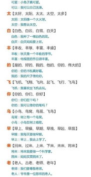 给我过的组词怎么写