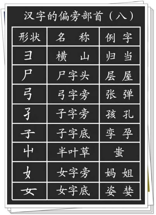 新出的新字怎么组词