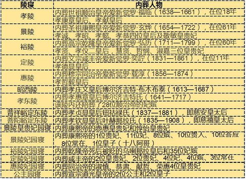 东陵的陵怎么组词