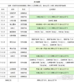 哎呦呦的呦怎么组词