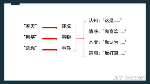 水花四渐的渐怎么组词