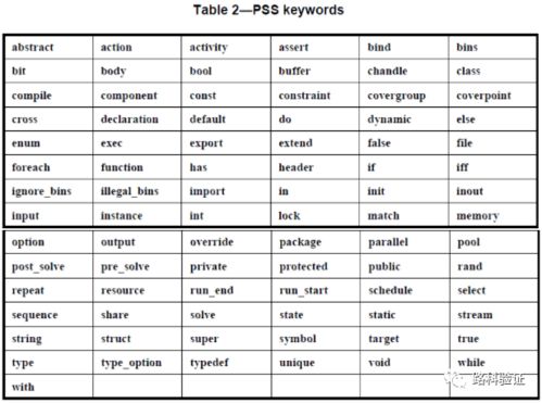 孔雀的恐怎么组词不是四
