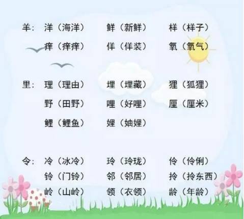 良加完偏旁用恶怎么组词