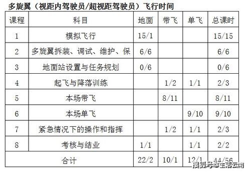 镜头的进可以怎么组词