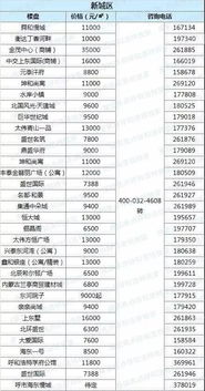 呼市的市怎么组词