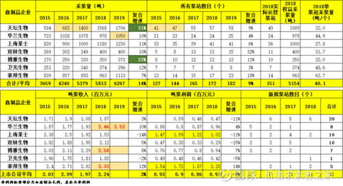 动物它怎么组词 动物它怎么组词