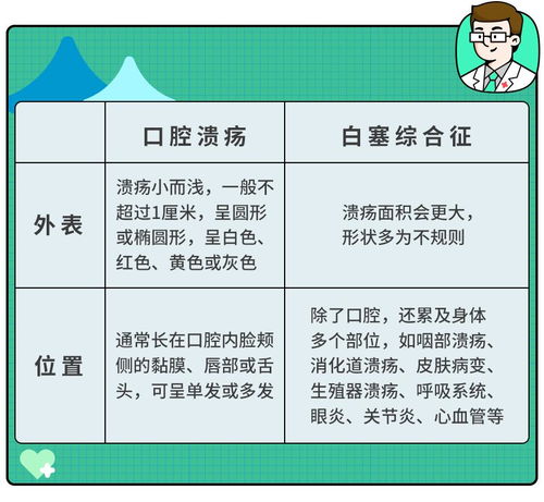 口腔吾怎么组词