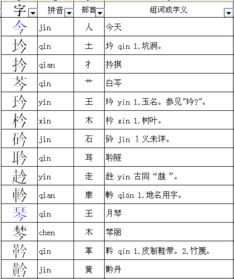 隧怎么换偏旁组词